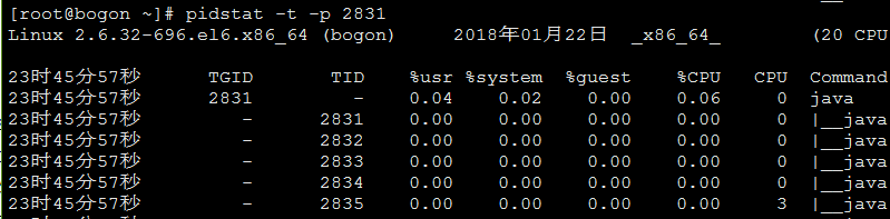 pidstat thread