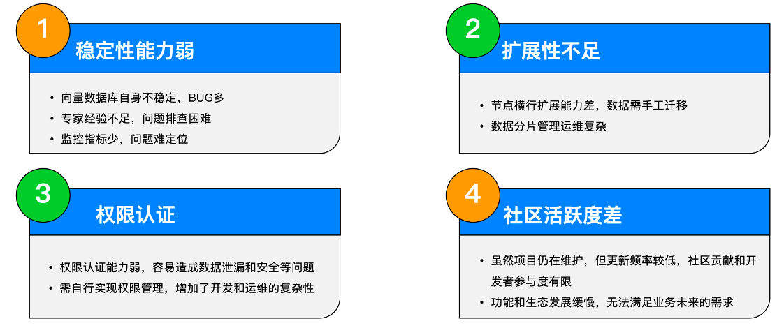 痛点3:运维难度大