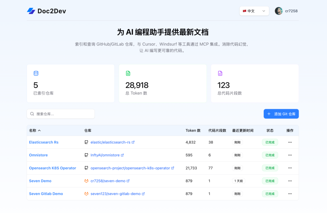Doc2Dev 首页：仓库索引总览信息