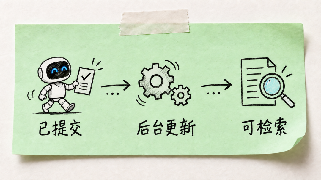 事务提交与后台索引更新解耦