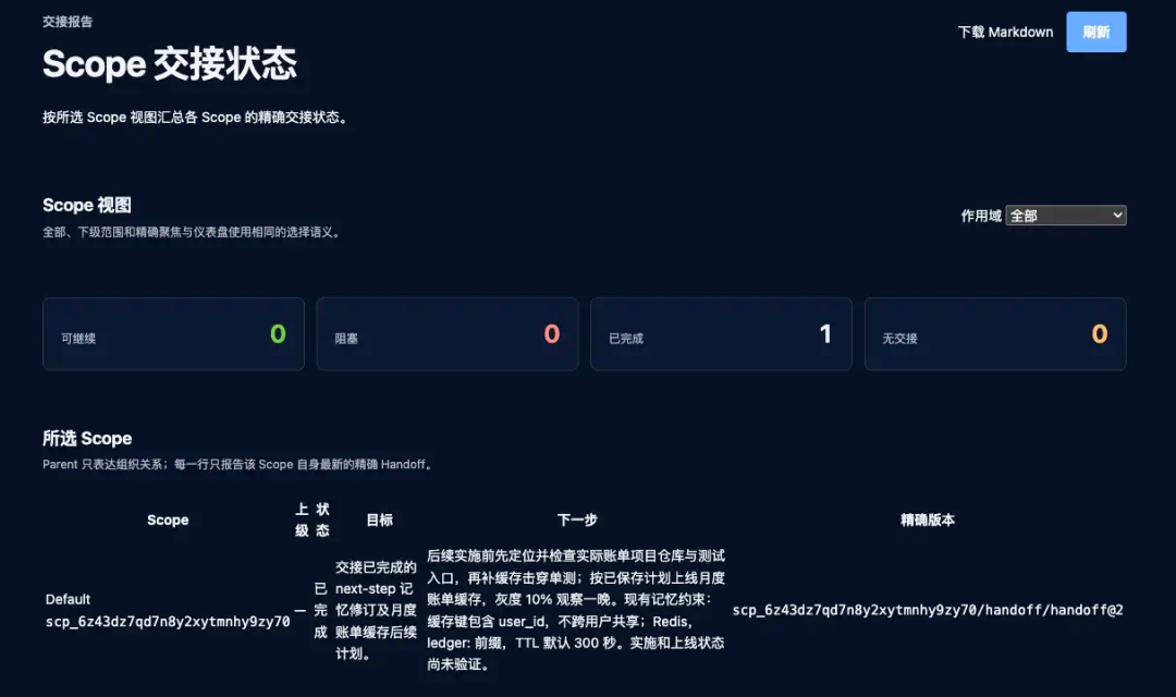 PowerContext Scope 交接状态页面