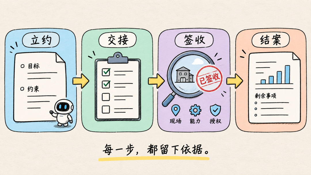 工作立约交接签收与结果闭环