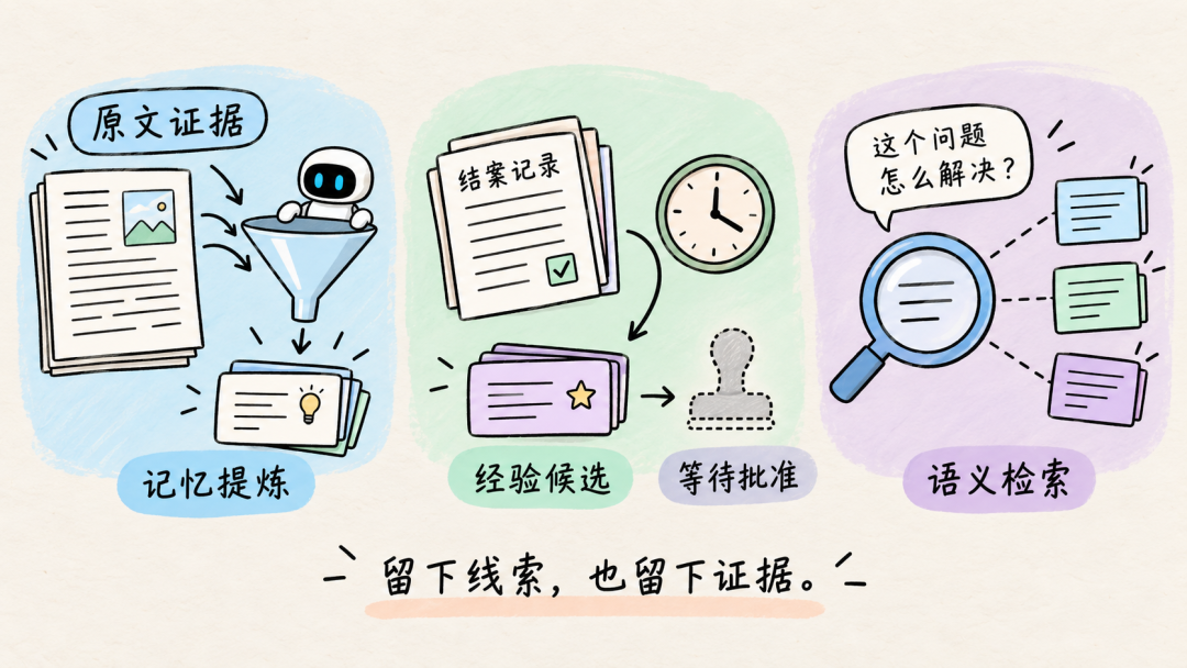 原文证据经验候选与语义检索流程