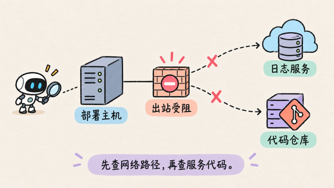 部署主机出站受阻导致多个服务超时