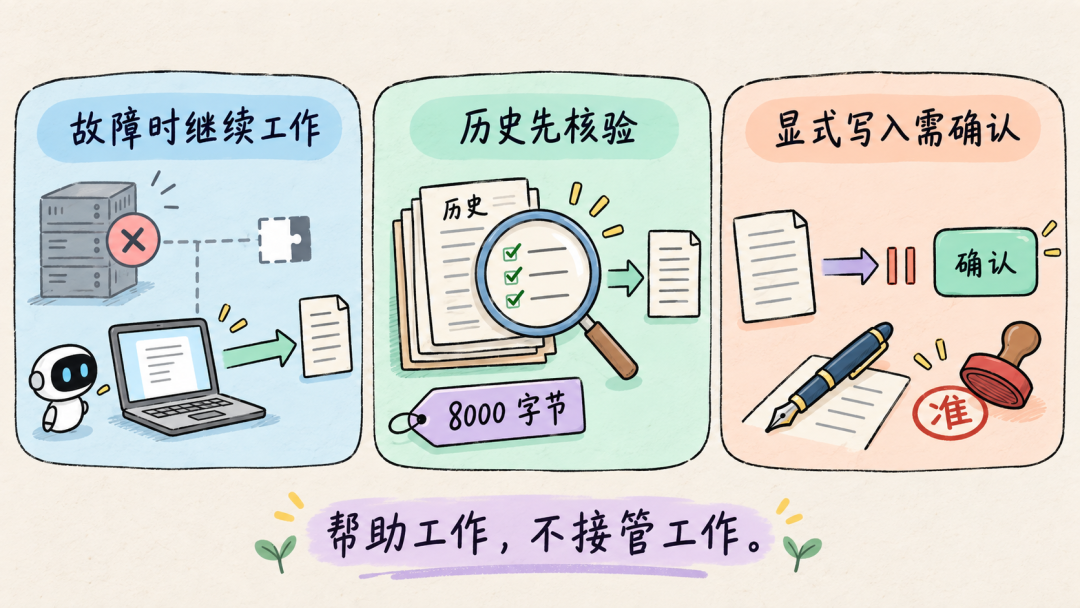 故障继续工作历史核验与写入确认