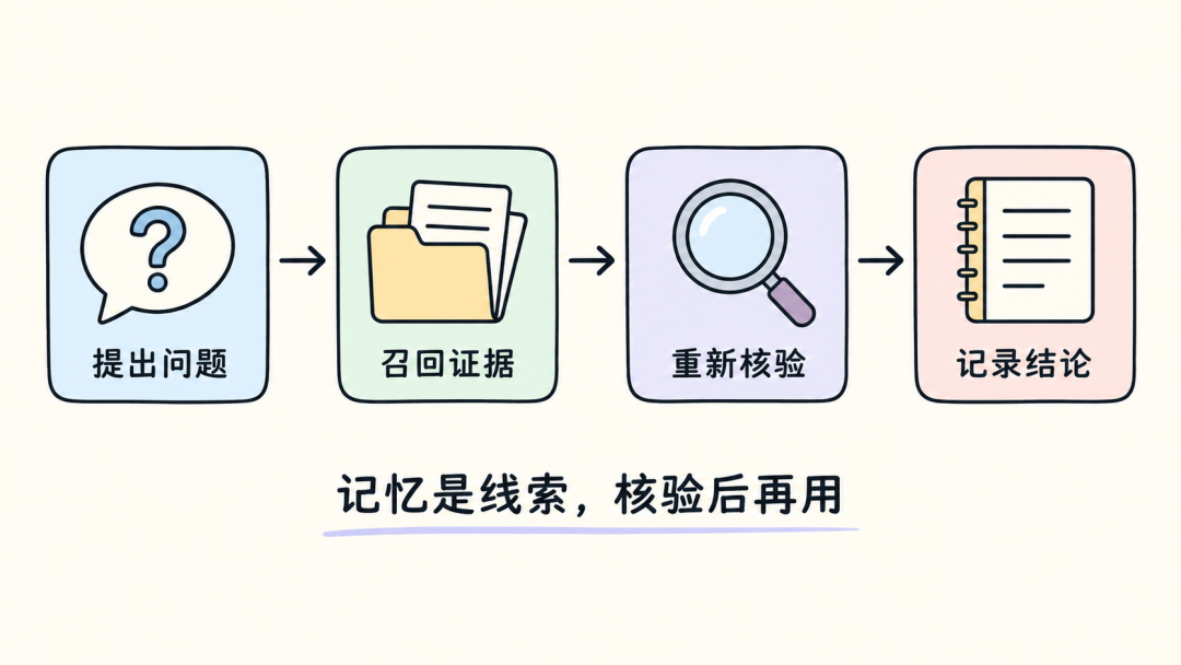 召回证据后重新核验并记录结论