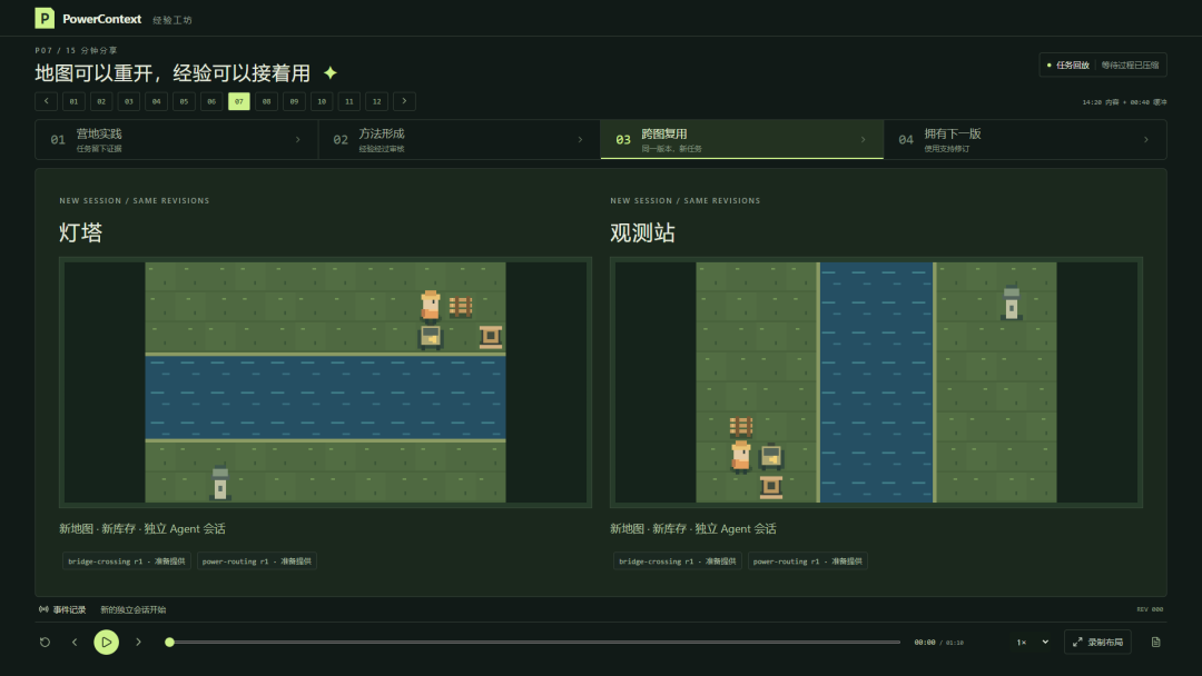 灯塔与观测站跨任务技能复用