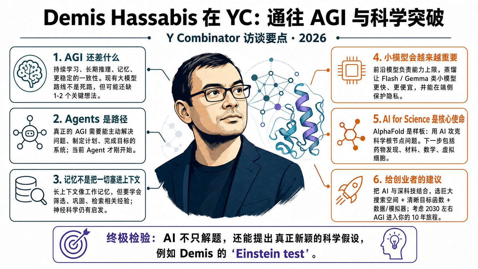 DeepMind CEO 访谈：人类离 AGI 只剩 4 年，只差最后 3 块拼图