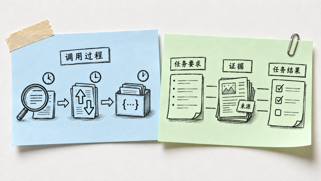 评估：召回过程与任务结果都能追查讲解图10