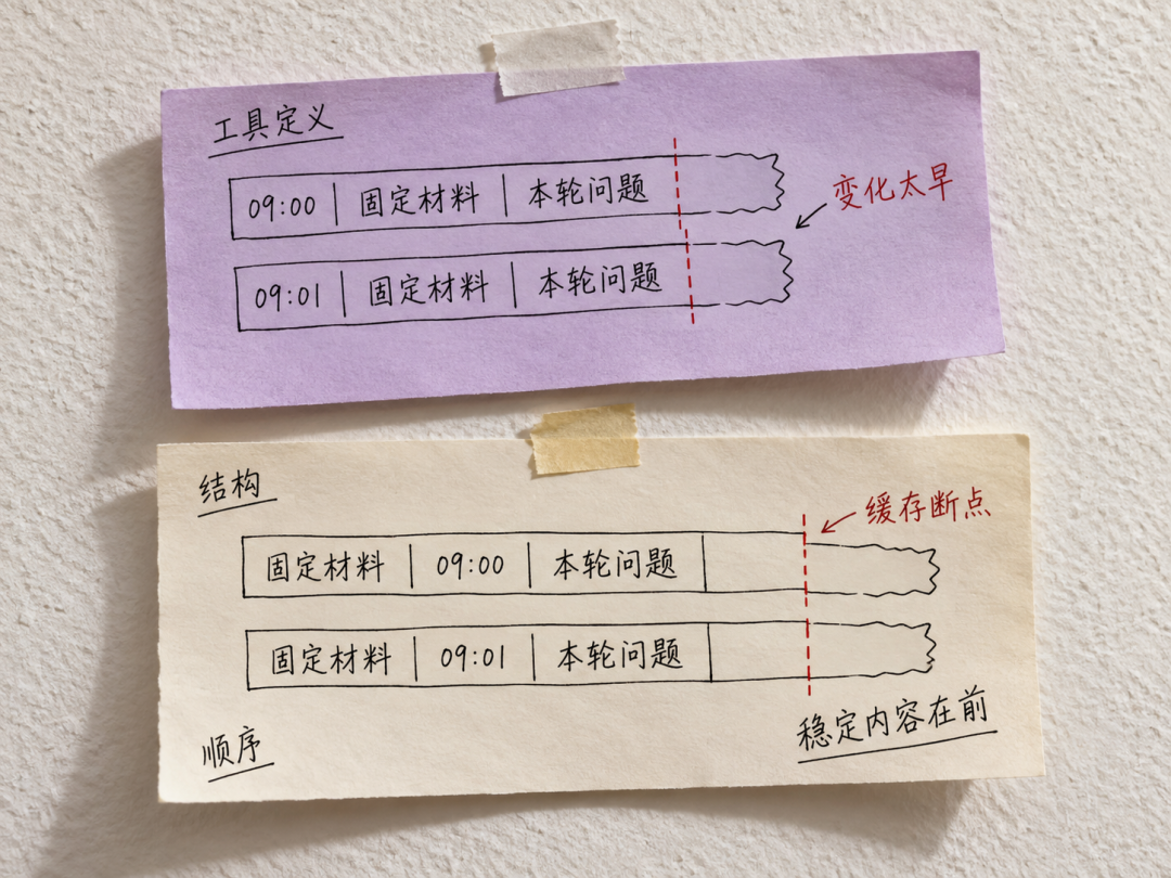 稳定前缀与动态提示词排列方式