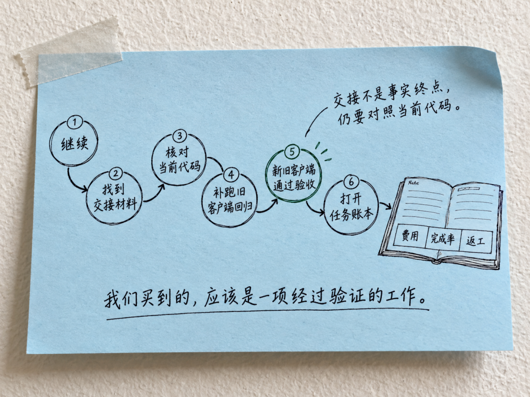 按任务评估缓存与上下文管理收益