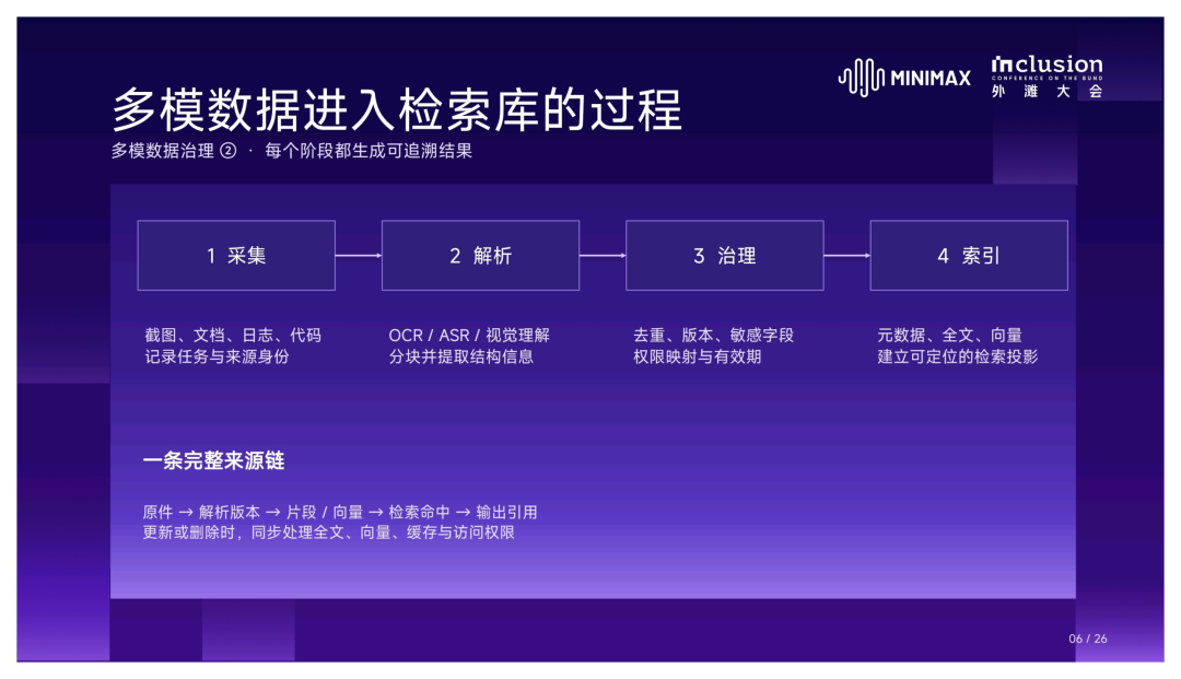多模态治理:先把材料变成能核对的证据讲解图3