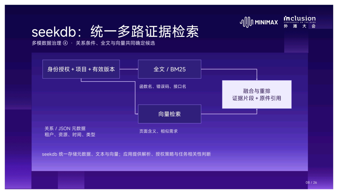 OceanBase MiniMax Code内容讲解图4