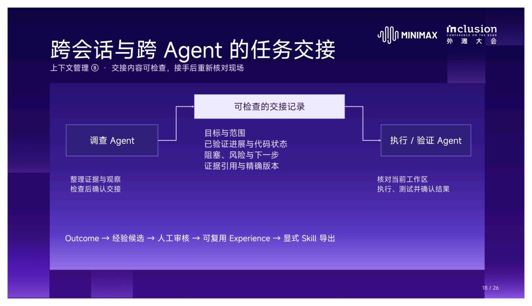 Handoff:让下一次工作有一个清楚的起点讲解图7