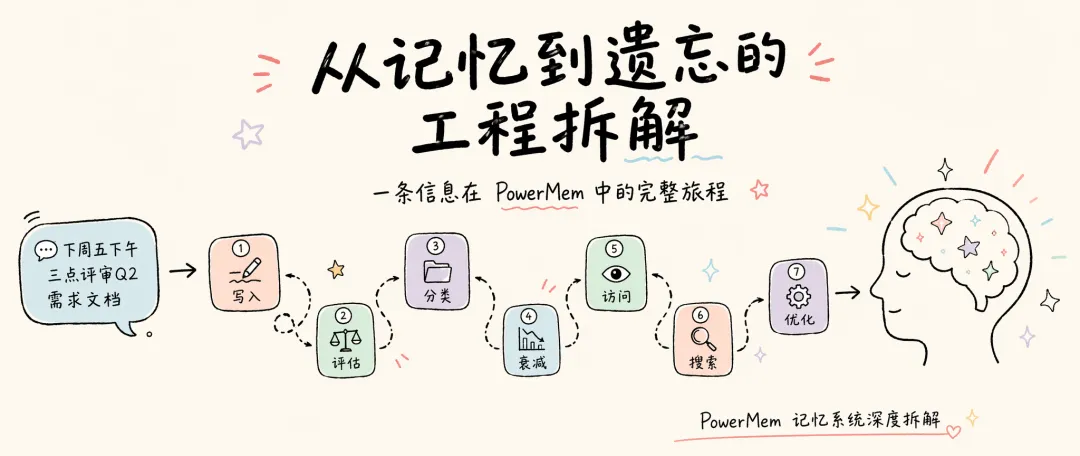 minimax 社区推荐与关注引导图8