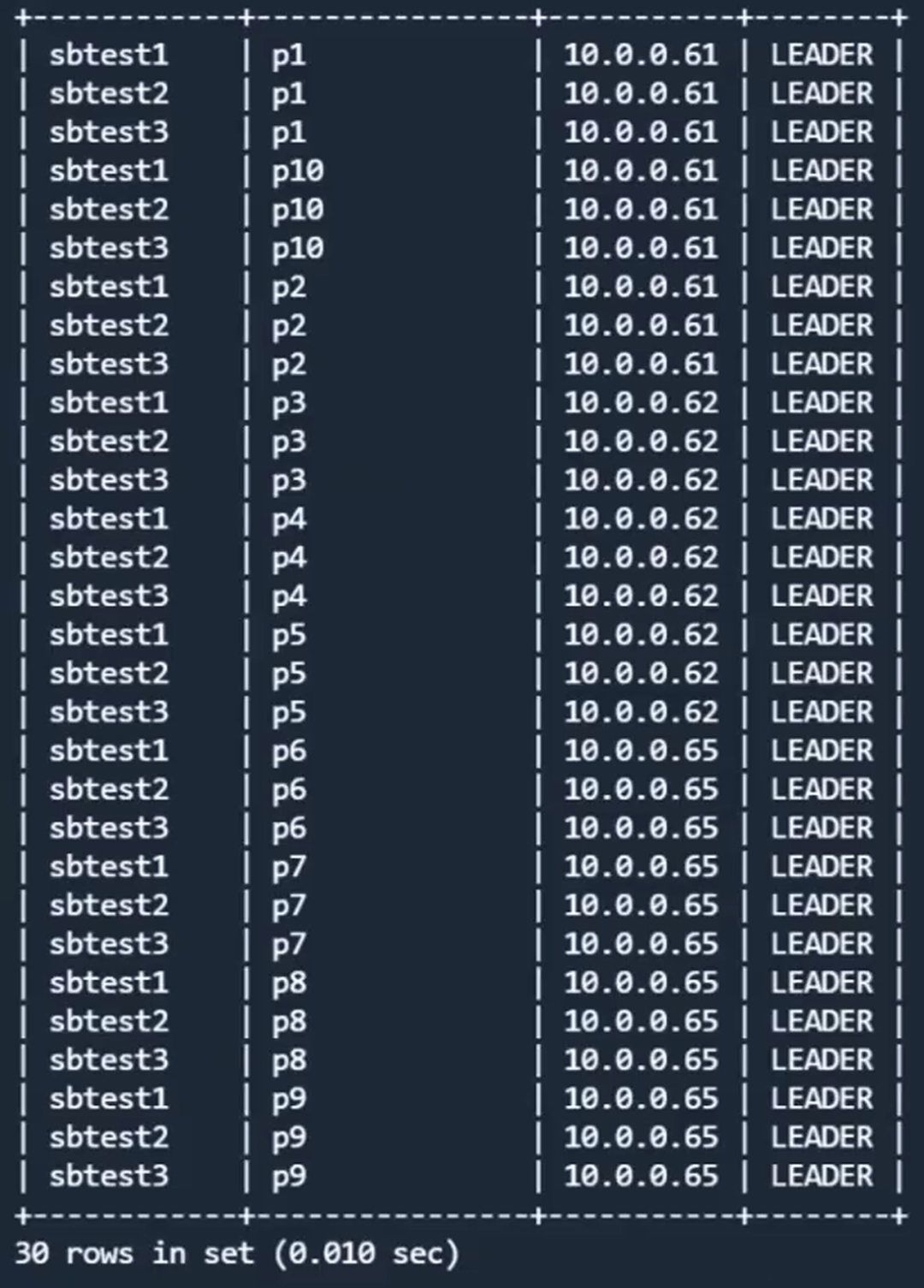 研究执行计划讲解图12