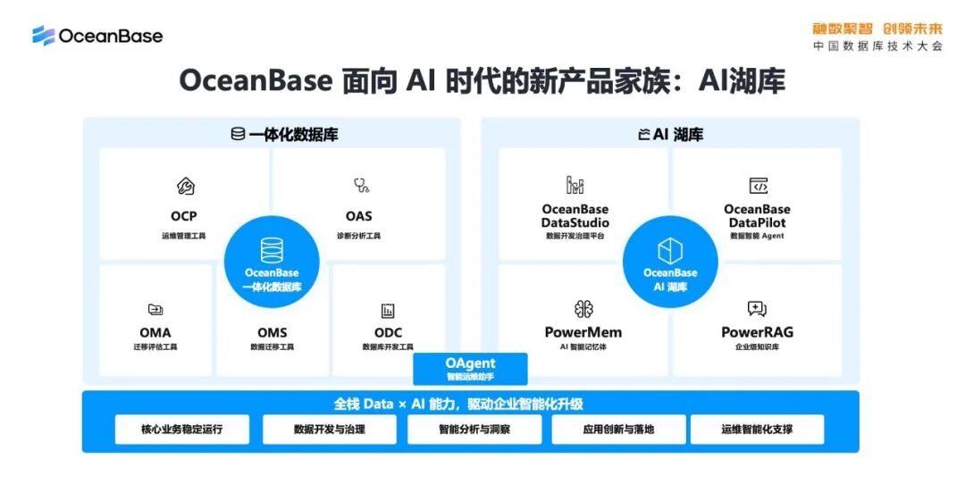 OceanBase AI湖库内容讲解图5