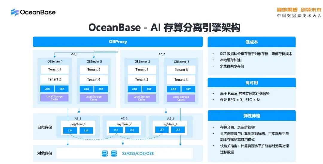 OceanBase AI湖库内容讲解图9
