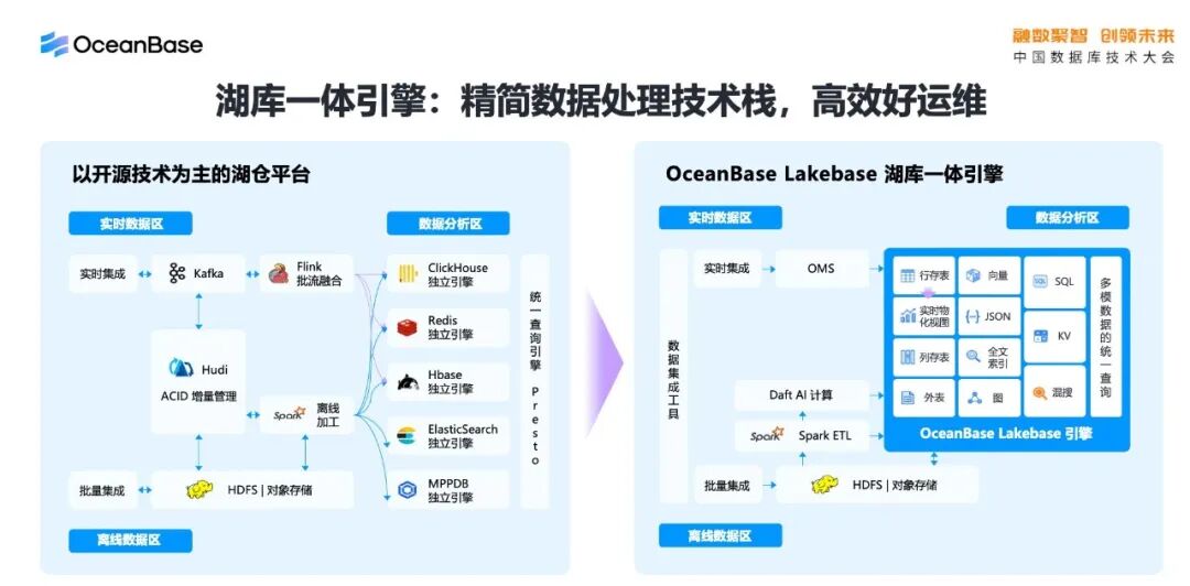 OceanBase AI湖库内容讲解图10