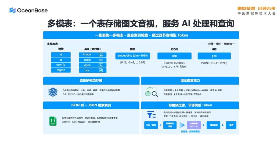 OceanBase AI湖库内容讲解图11