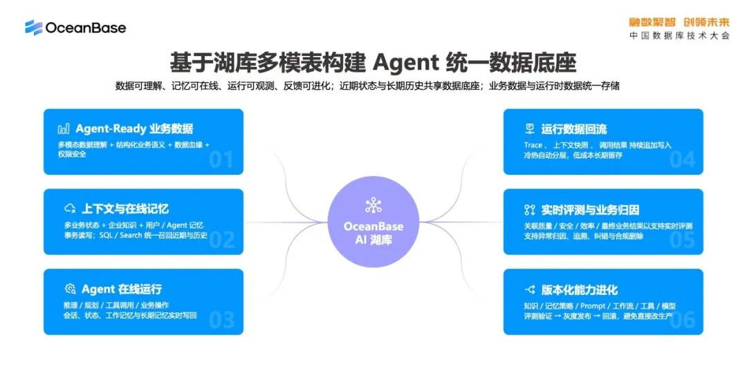OceanBase AI湖库内容讲解图13