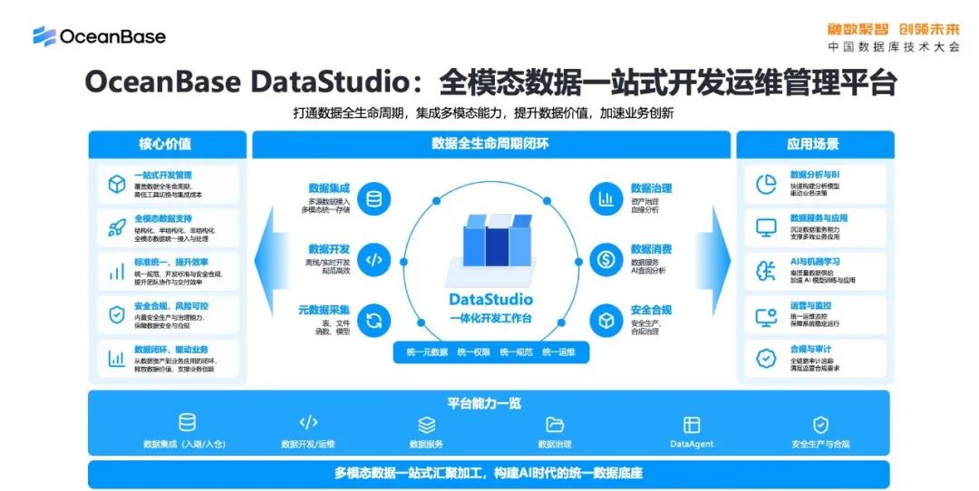 OceanBase AI湖库内容讲解图16