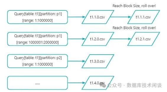 obdumper 并行写文件参数说明