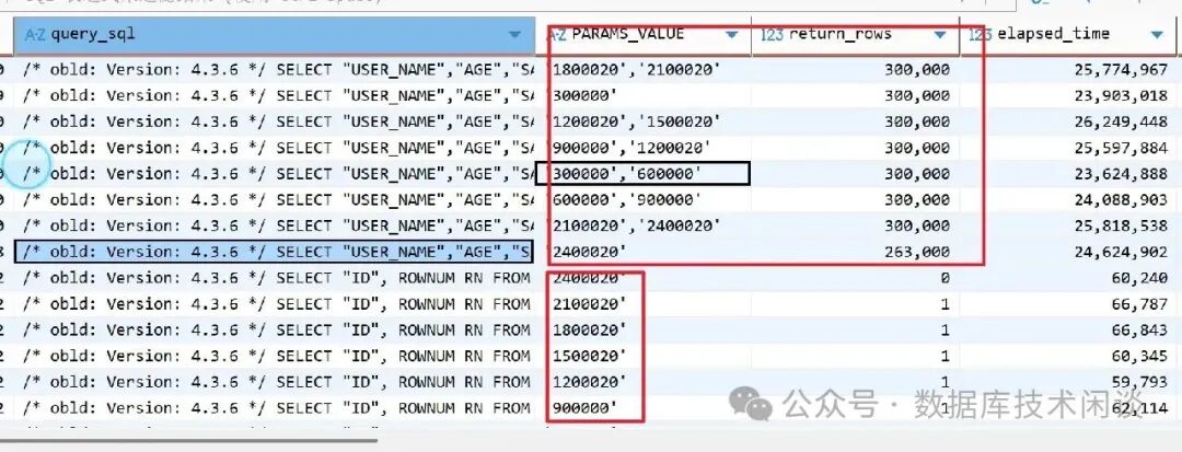 page-size 设置与实际切片大小