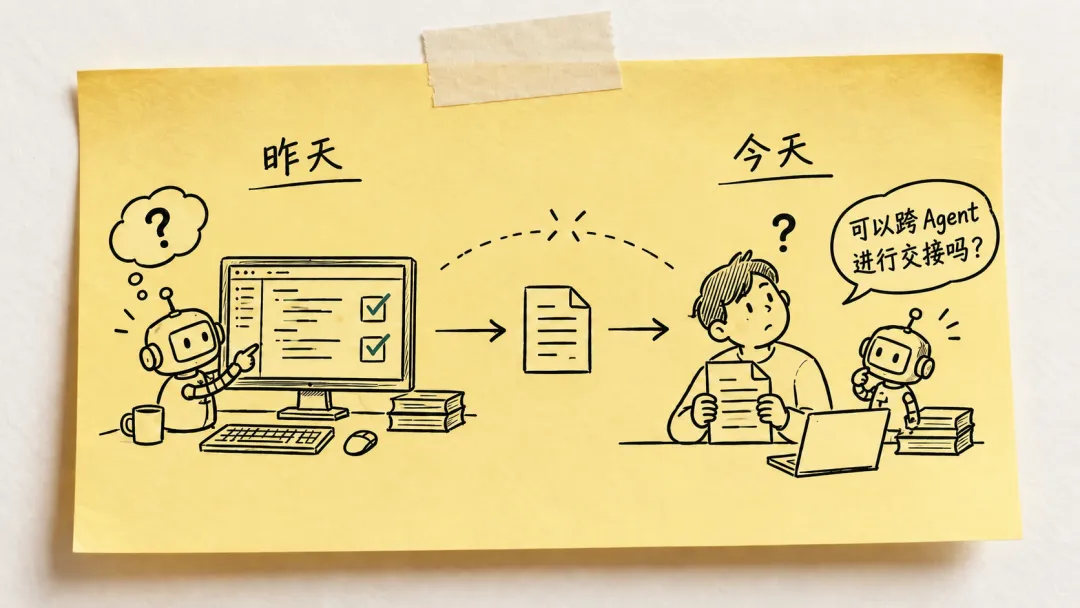 AI Native 组织困局讲解图1
