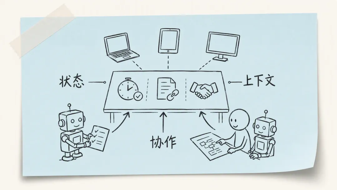 新共识：AI Agent 瓶颈正在从执行转向协作讲解图2
