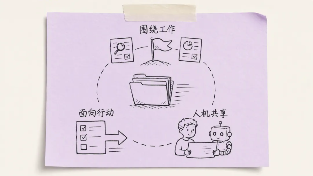 非共识：PowerContext 三个选择讲解图5