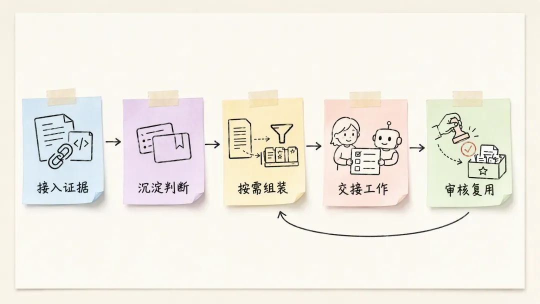 一段工作如何穿过 PowerContext讲解图9