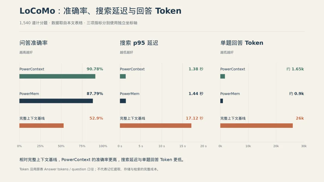 PowerContext Agent内容讲解图10