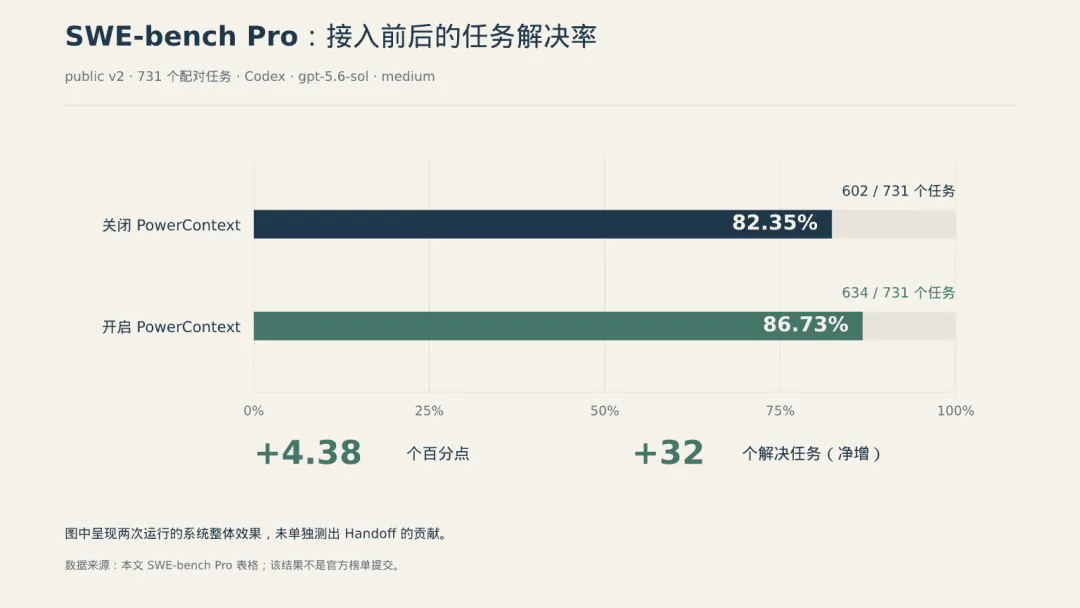 PowerContext Agent内容讲解图12