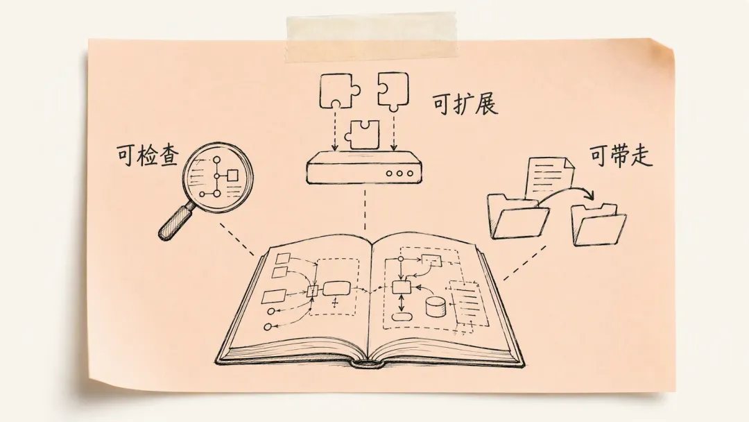 PowerContext Agent内容讲解图15
