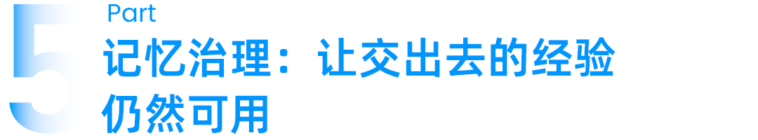 代码调查能力的启用与使用方式