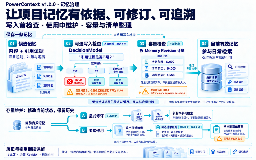 项目记忆保存前的质量检查流程