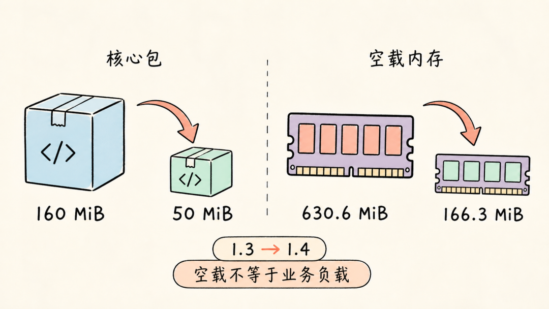 MiB,首先改变的是交付成本讲解图2