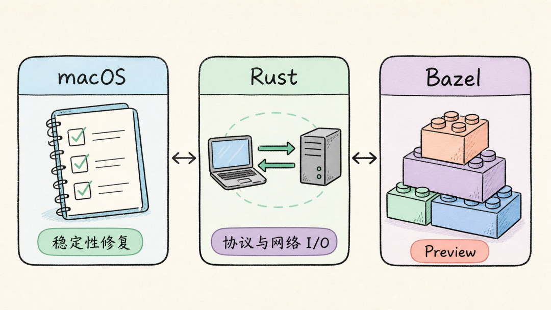 macOS 更稳定,开发技术栈也在演进讲解图6
