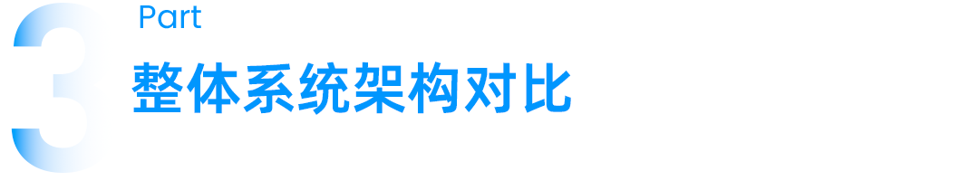 OceanBase 元数据底座能力概览