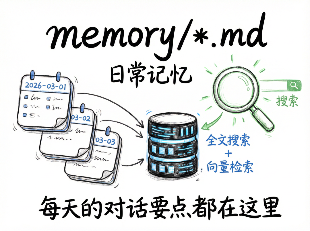 OpenClaw 为什么越用越好用?