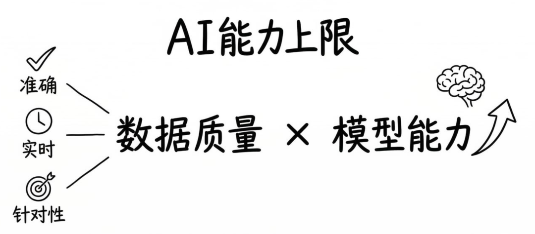 OpenClaw 为什么越用越好用?