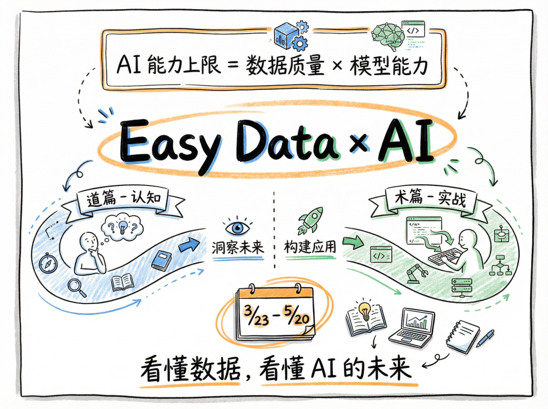 OpenClaw 为什么越用越好用?